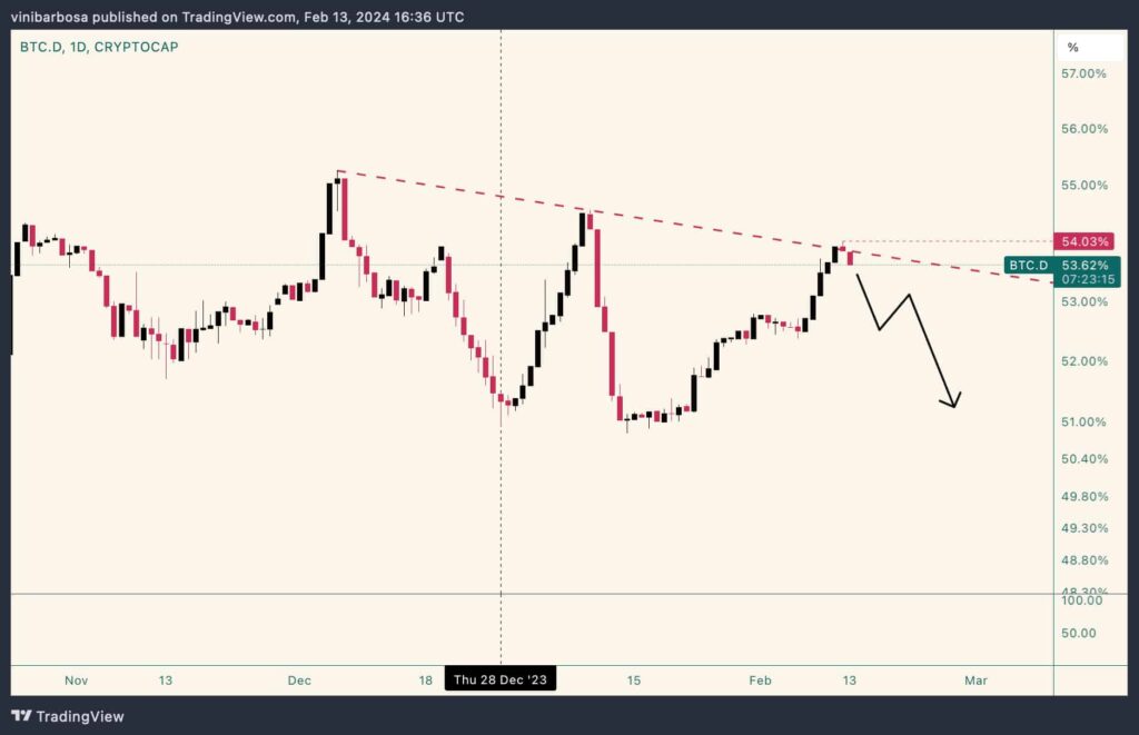 Altcoin expansion alert: Expert traders await the pump