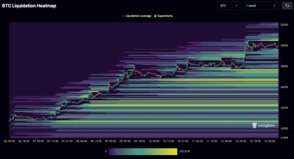 Long squeeze alert for this week: 2 cryptos that could crash