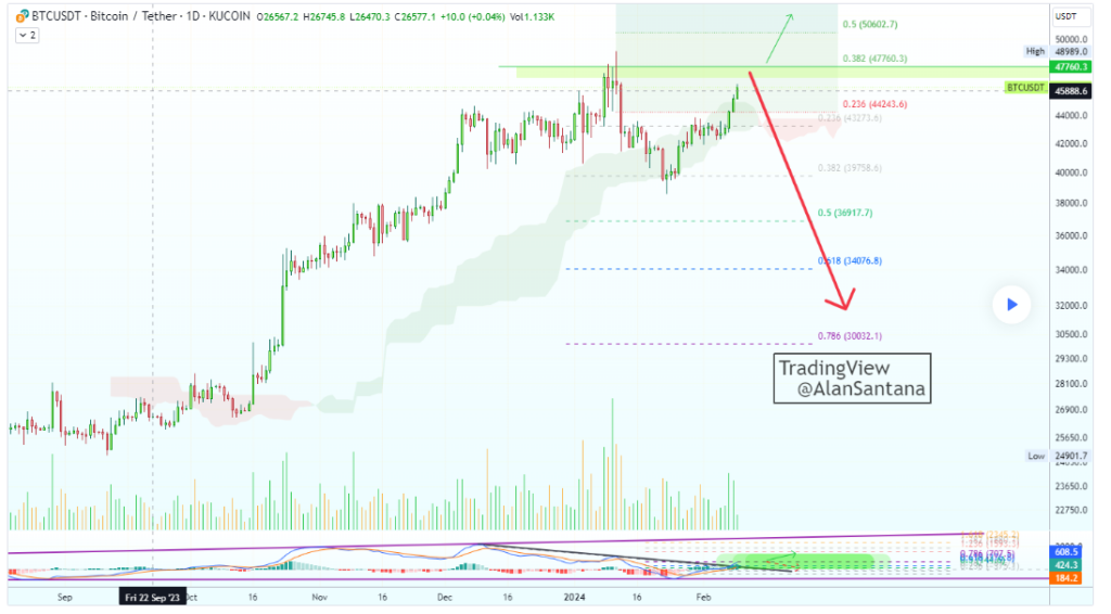 Analyst identifies Bitcoin's path to $80,000