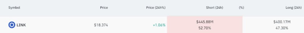 Imminent short squeeze: Pair of cryptocurrencies likely to explode