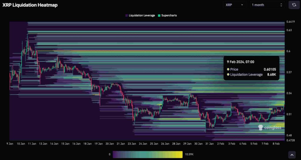 Huge XRP short squeeze on the horizon