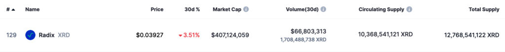 2 cryptocurrencies to reach $1 billion market cap in 2024