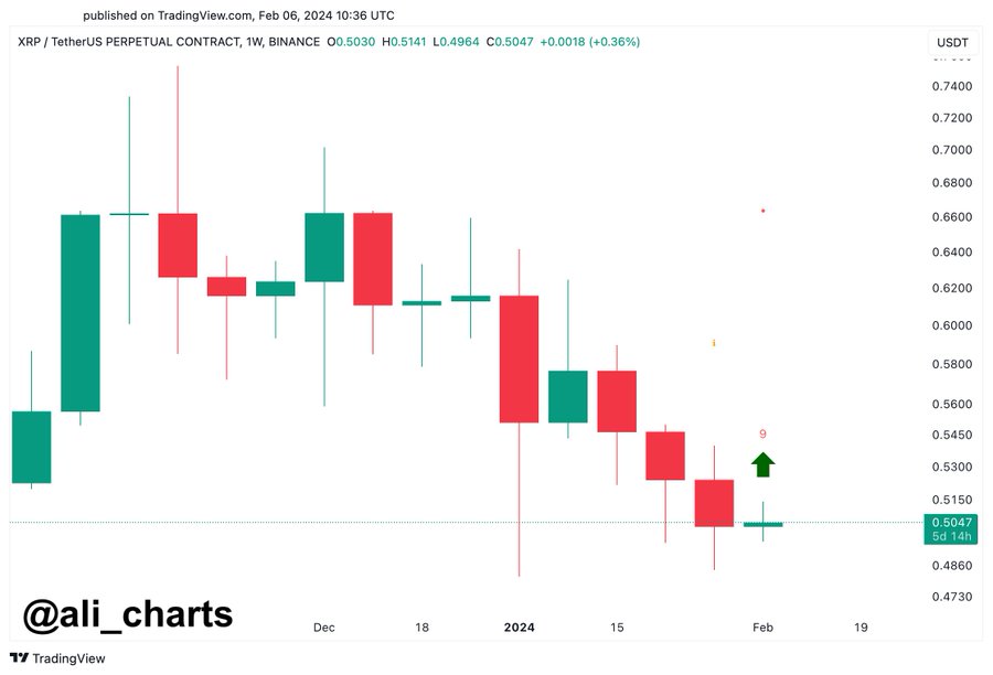 XRP weekly chart triggers massive buying opportunity