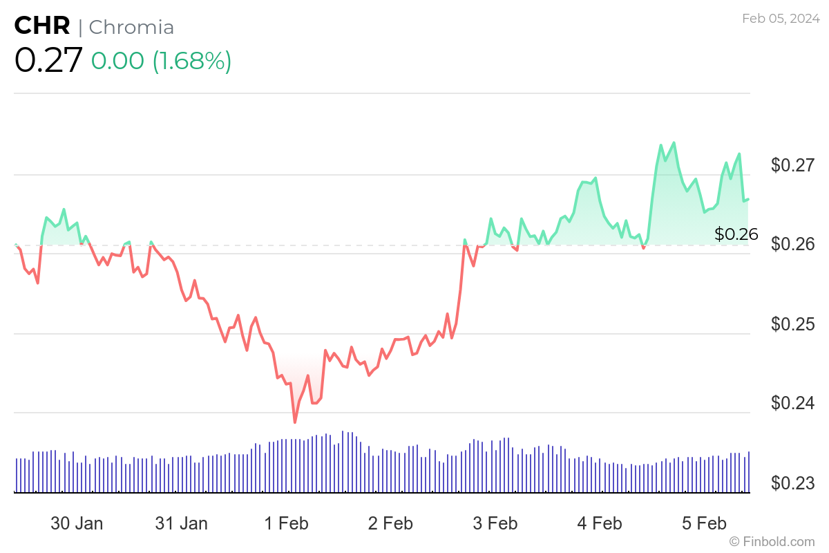 5 cryptocurrencies under $1 to buy this week