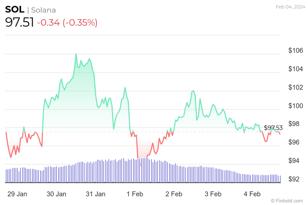 3 cryptocurrencies to turn $100 into $1,000