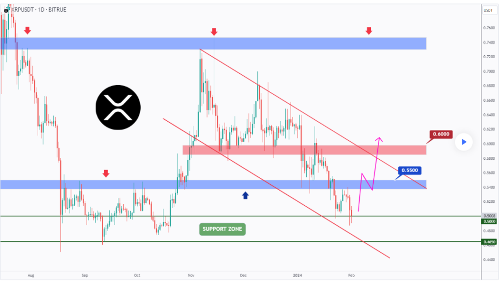 This is XRP's level to watch for bulls to take control