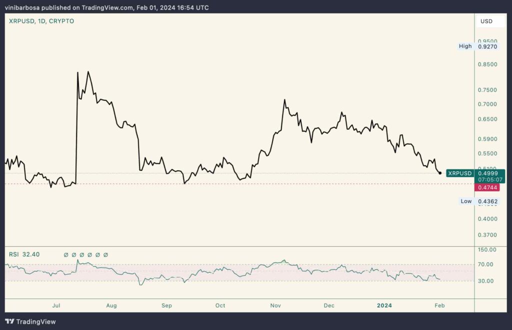 Can XRP make you a millionaire in 2024?