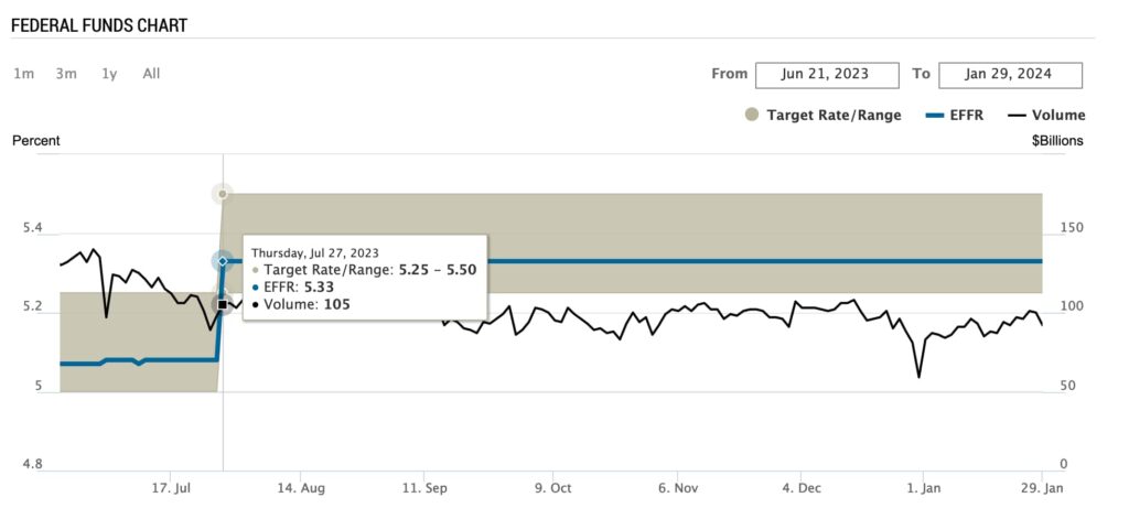 Bitcoin price prediction amid interest rate expectations on January 31