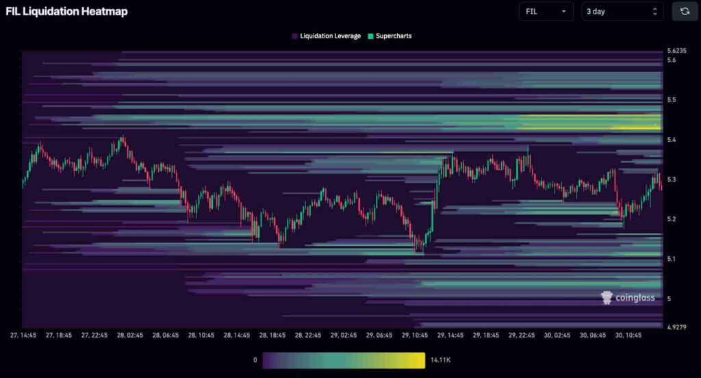 Short squeeze alert for this week: Two cryptocurrencies with potential to moon