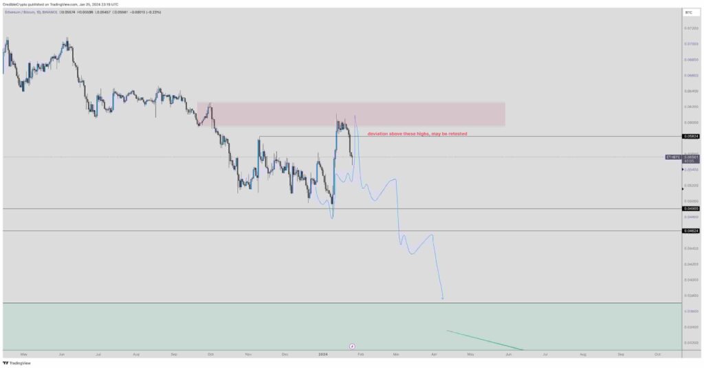 Ethereum sell-off alert: Here's what to watch for ETH/BTC pair