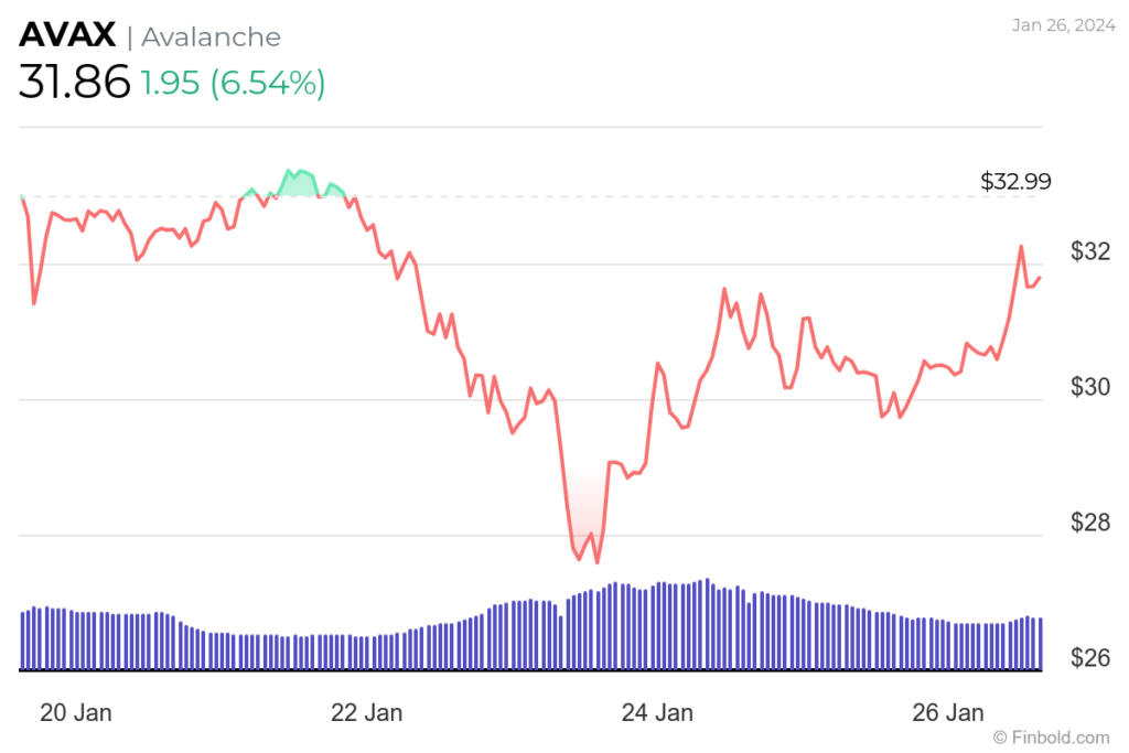 3 cryptocurrencies to turn $10 into $1,000 in 2024