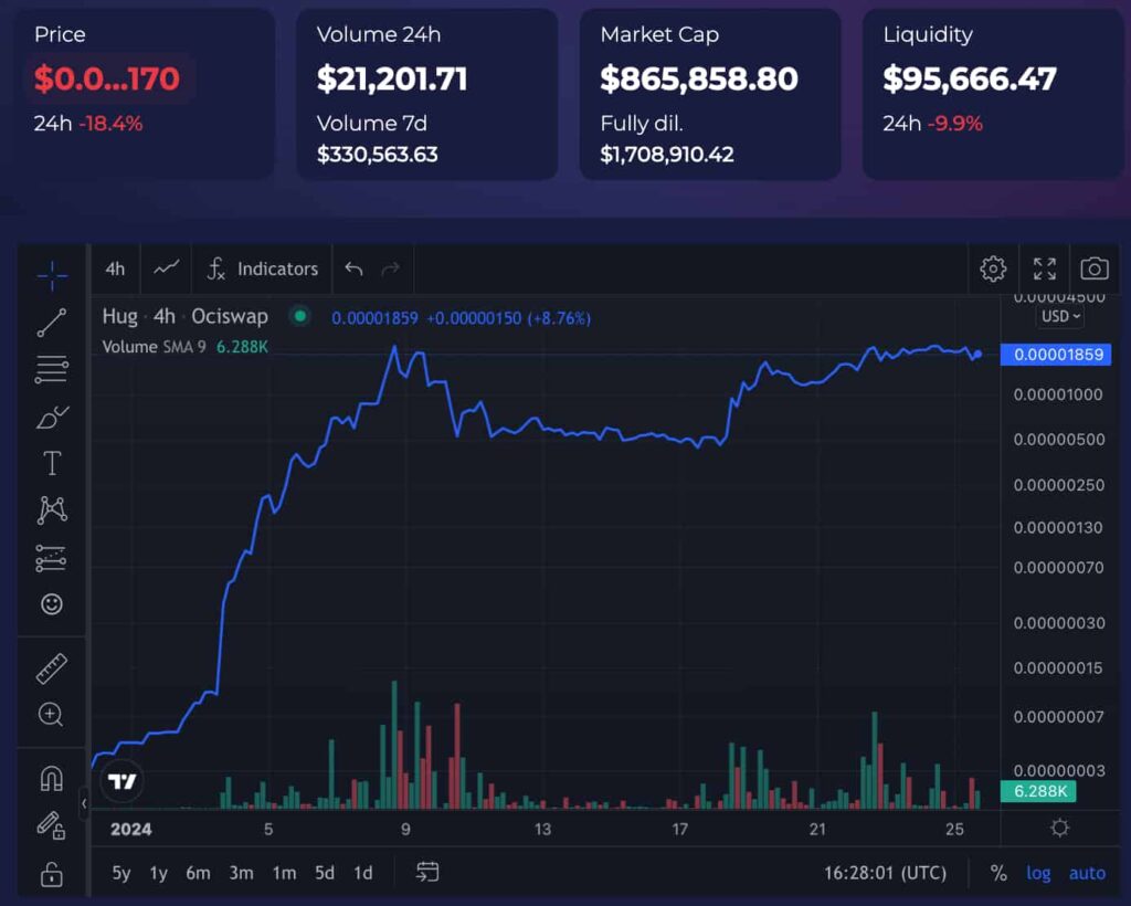 New memecoin receives support of large influencers amid airdrop