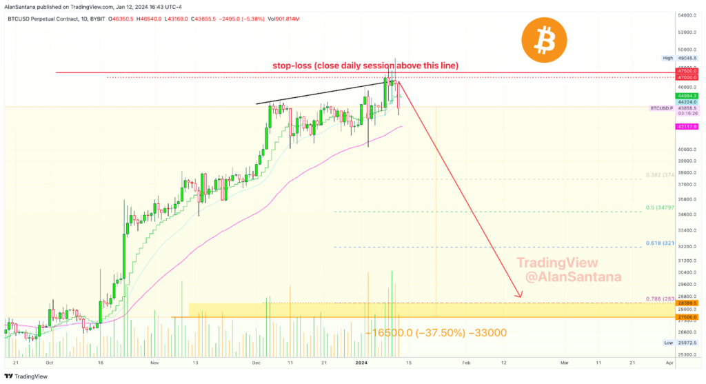 Bitcoin price target to watch as bears and bulls tussle for control