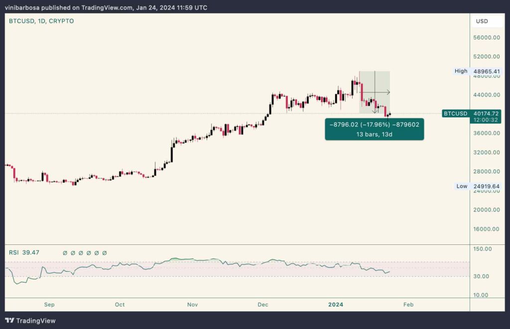 Commodity expert sounds recession alarms on Bitcoin/Gold ratio