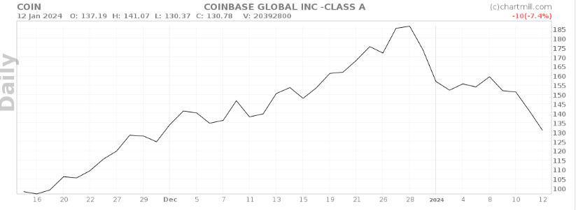 Google Bard picks 3 promising Bitcoin stocks for 2024