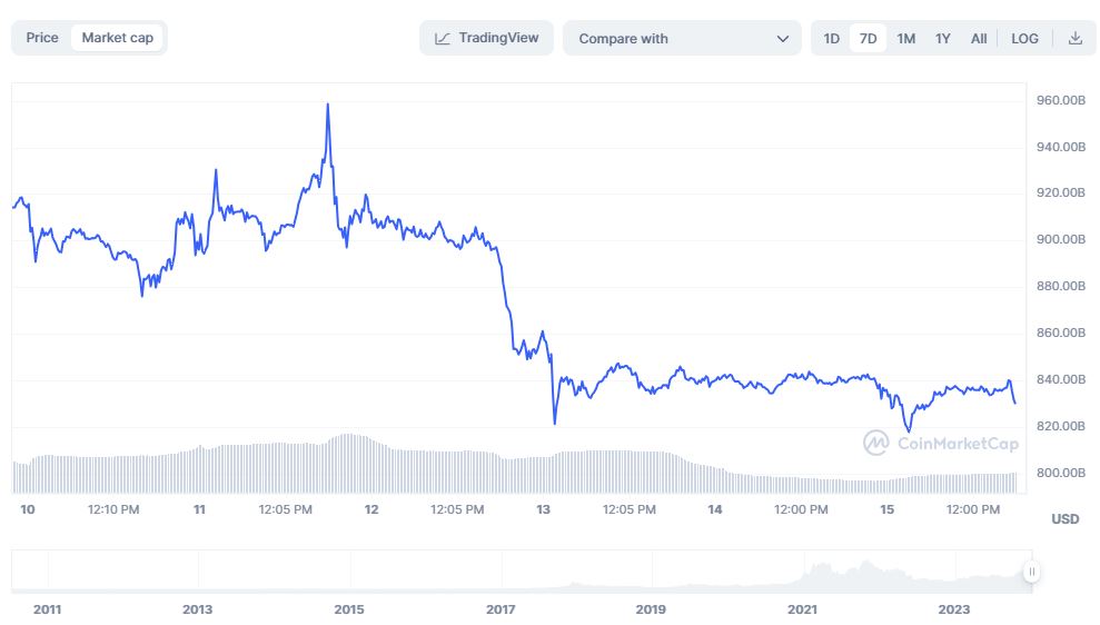 $80 billion outflows Bitcoin since 'holy' ETF approval; What next?