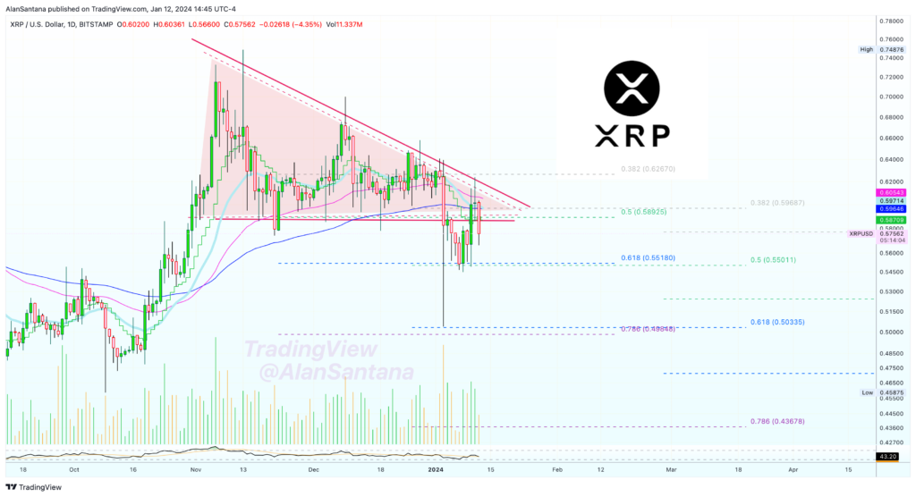 Brace for strong XRP correction; Here's why