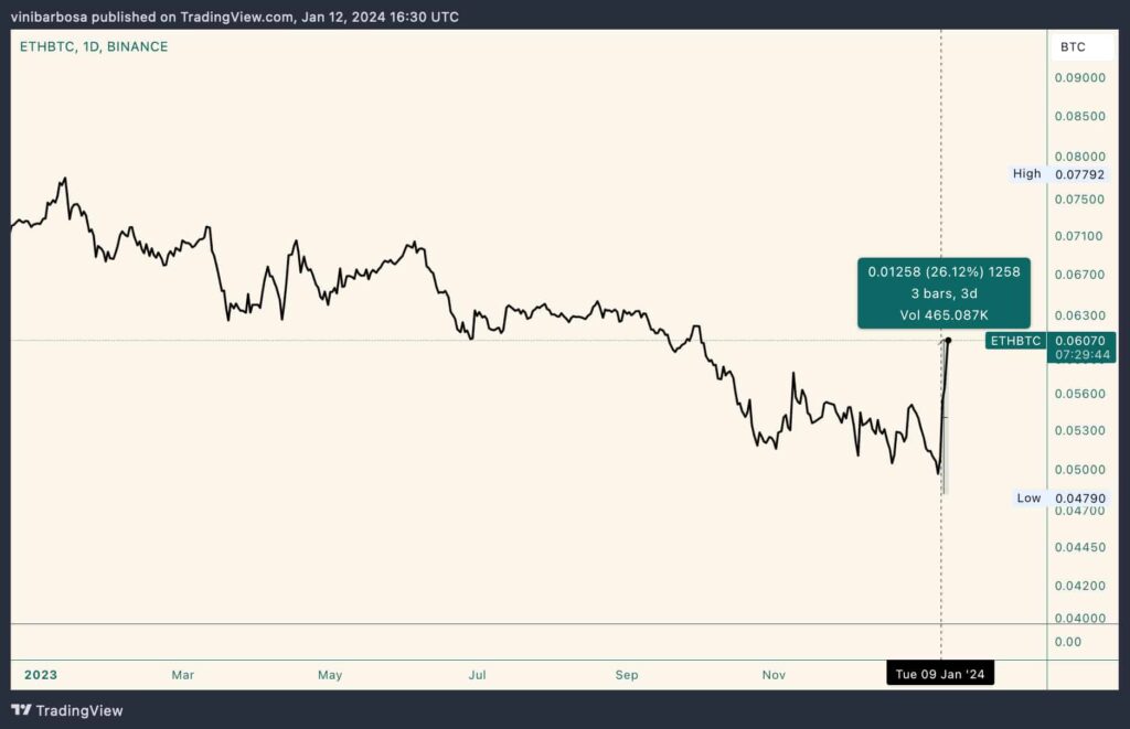 ETH price prediction as BlackRock’s CEO sees value in Ethereum spot ETF