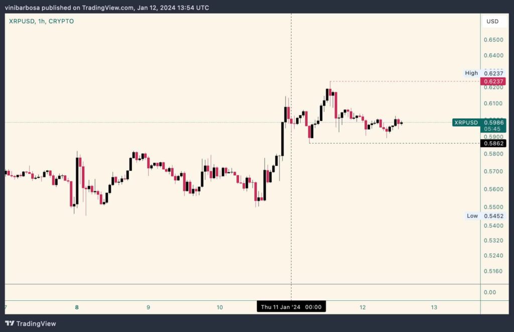 Ripple is under the gun with a newly filed motion by the SEC; What’s next for XRP?