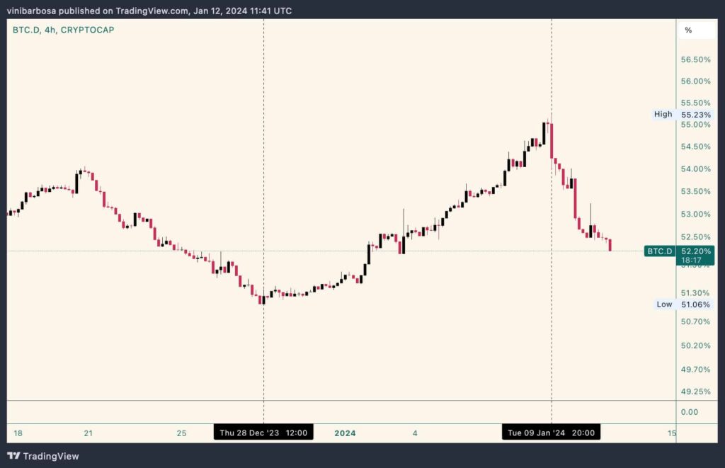 Trending altcoins to watch this weekend