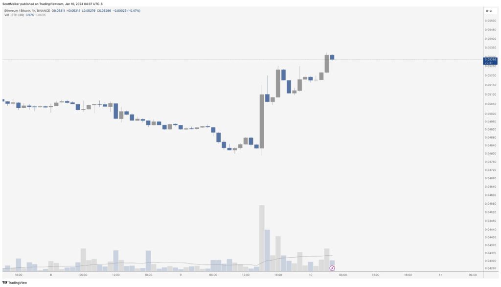 ChatGPT predicts Ethereum’s price if Bitcoin ETF gets approved