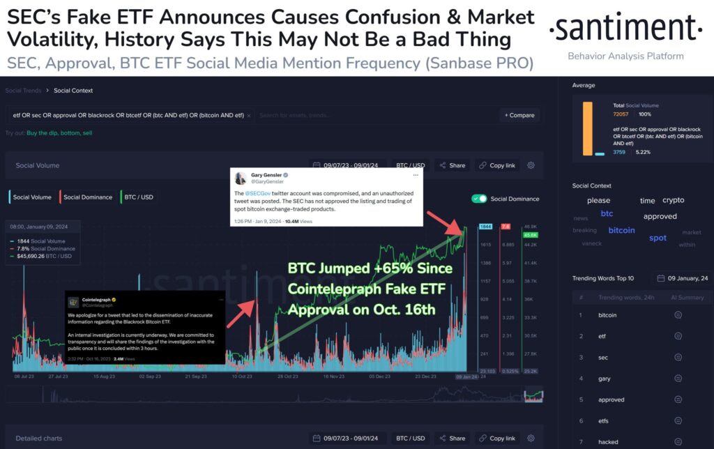 Is the fake Bitcoin ETF approval good for crypto?