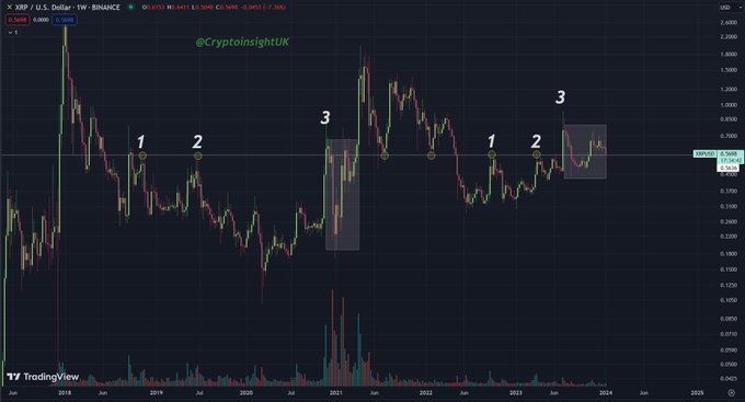 Plan to trade XRP? Here's what you should now