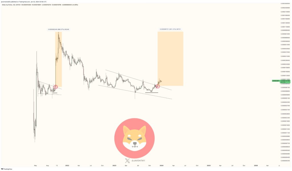 4 cryptocurrencies under $0.10 to buy next week