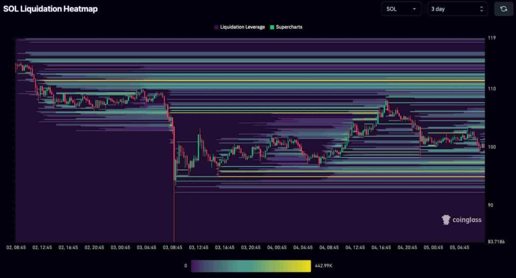 Short squeeze alert for January 5: Two cryptocurrencies with potential to skyrocket