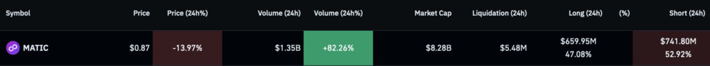 Short squeeze alert for January 3: Two cryptocurrencies with potential to skyrocket