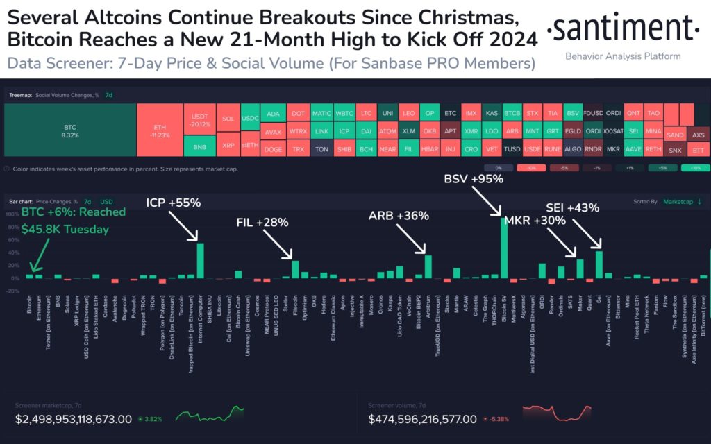 7 best altcoins to buy in January