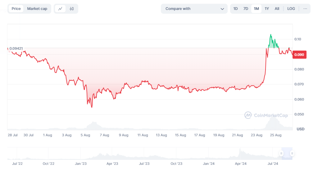 U.S. Congress member caught in wild crypto trading