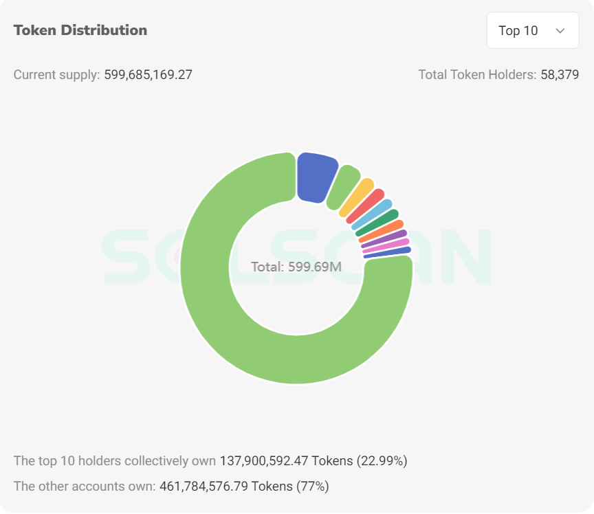 Andrew Tate says he'll buy $1M of this crypto at 10 million followers