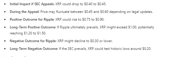 AI predicts XRP price if SEC appeals Ripple case