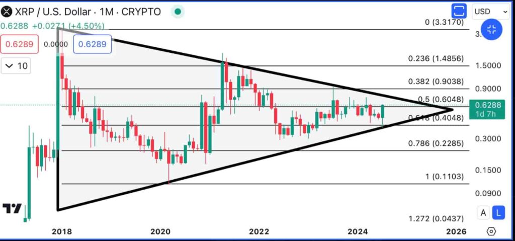 Analyst eyes XRP price at $0.90 by year-end if it breaks this pattern