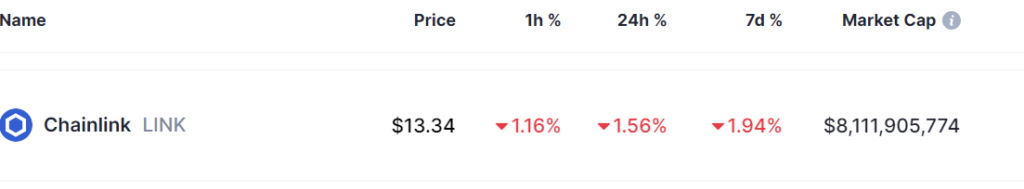 2 cryptocurrencies to reach $10 billion market cap in August