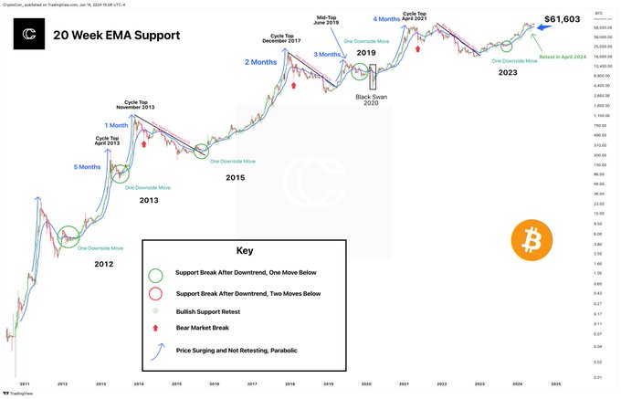 Here's how low Bitcoin can go as bears grow in confidence