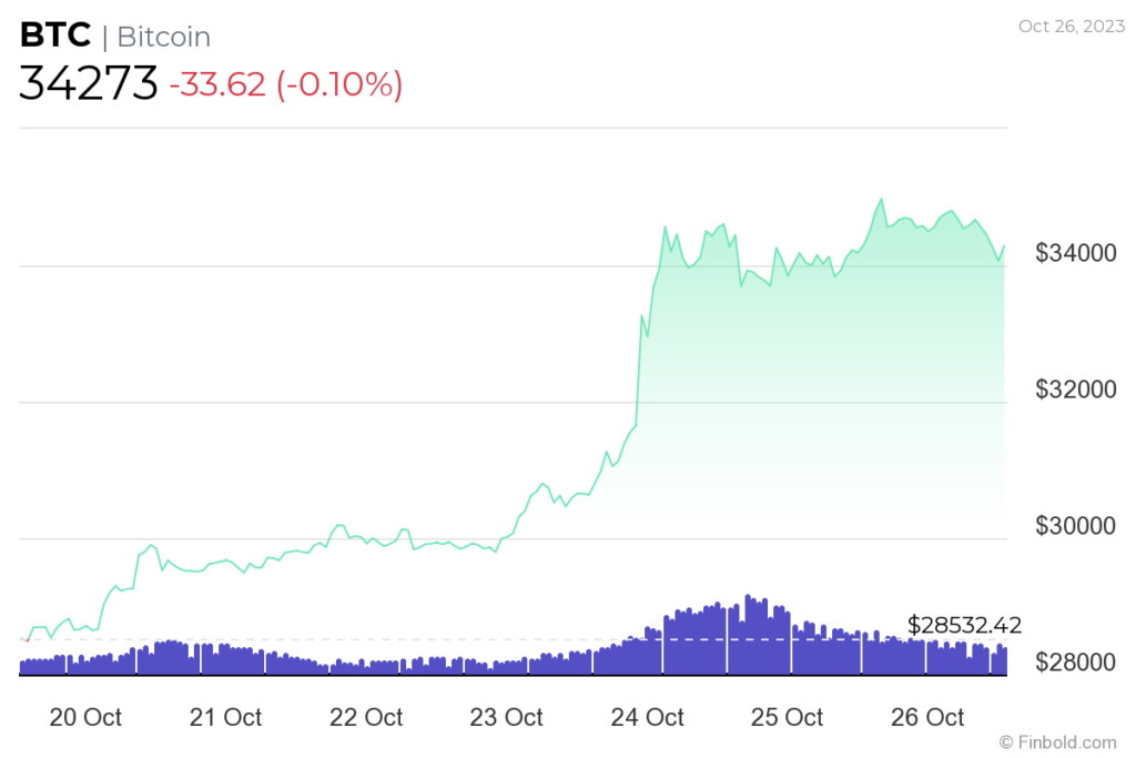 ChatGPT picks 5 cryptocurrencies to buy for Halloween