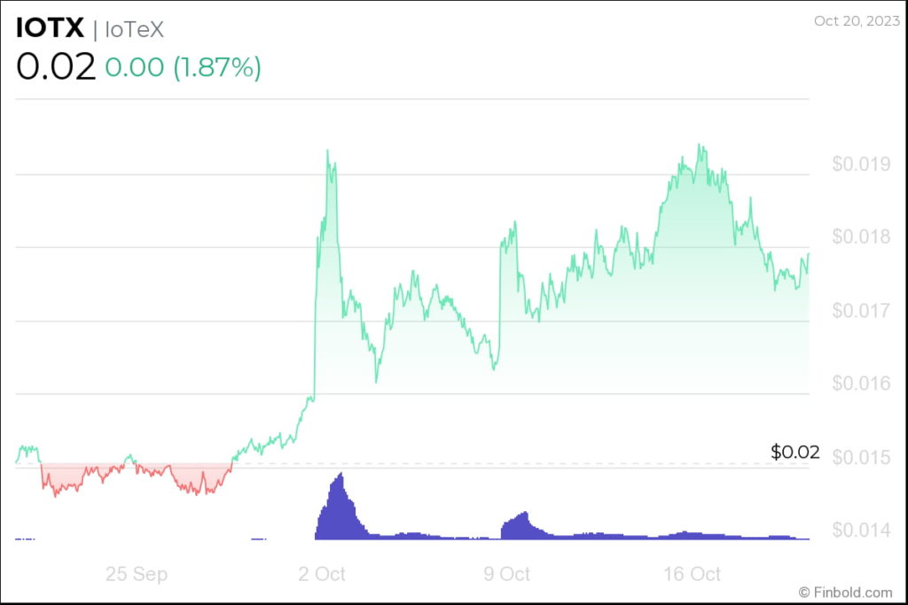 3 cryptocurrencies under $0.10 to consider buying next week