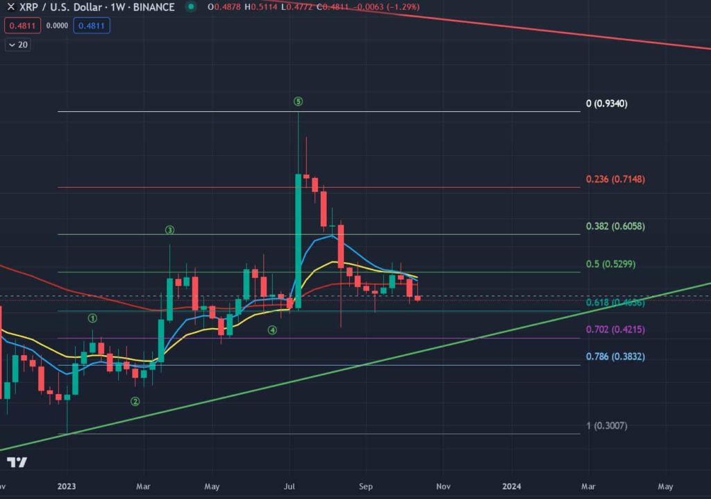 Should I buy XRP right now?