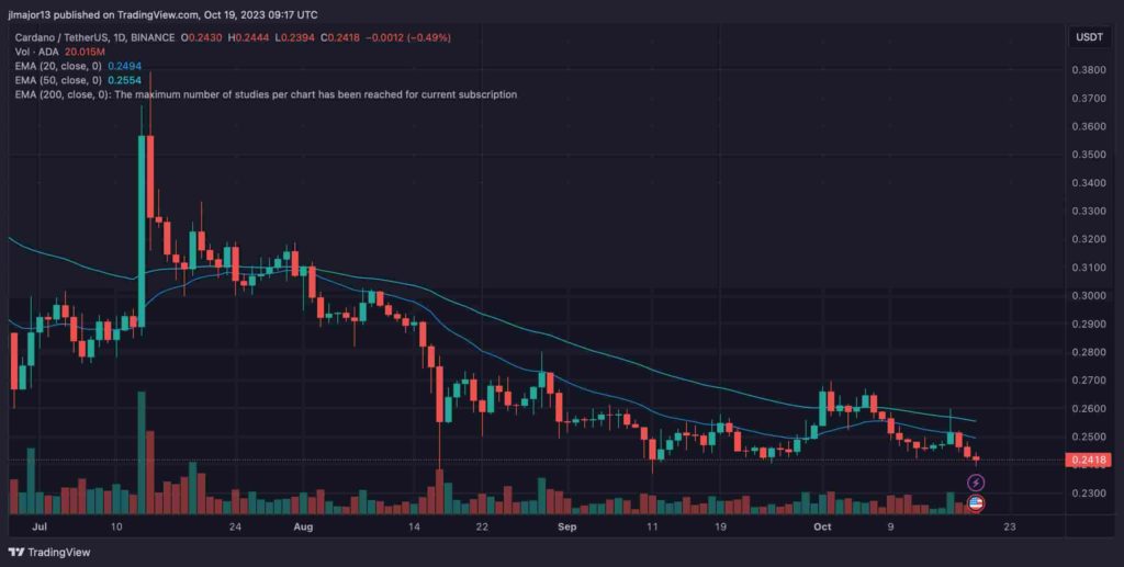 Cardano price forecast: Can it reach $0.50?