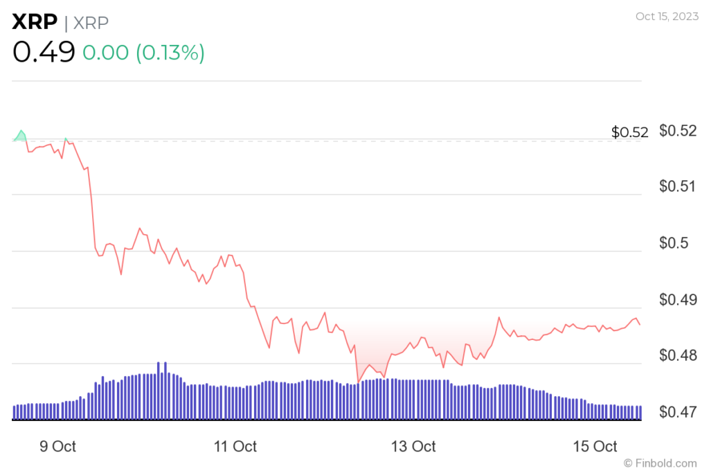 Here's potential XRP price range if Ripple wins against the SEC