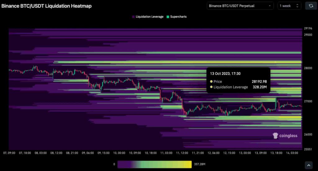 Plan trading Bitcoin next week? Here's what you should know