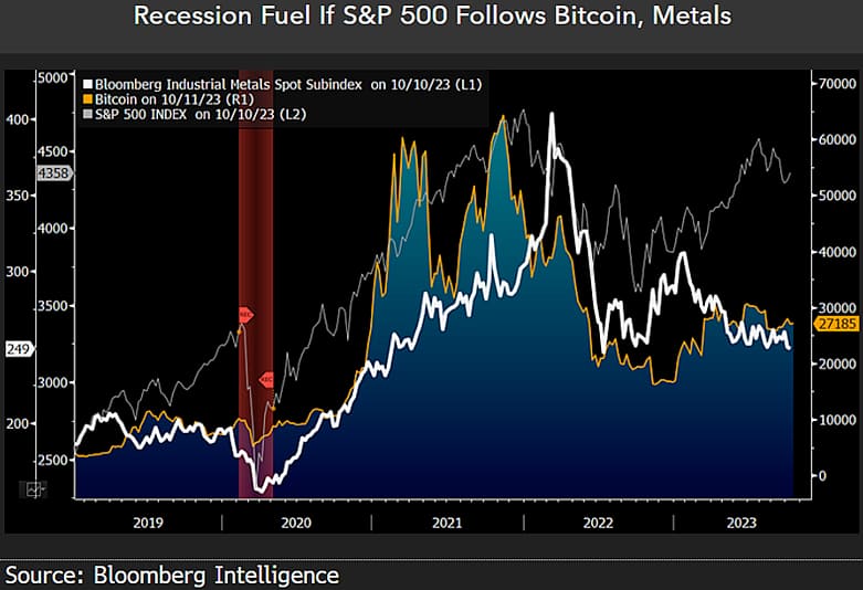 Bitcoin may lead ‘great reset by going down’, says commodity expert