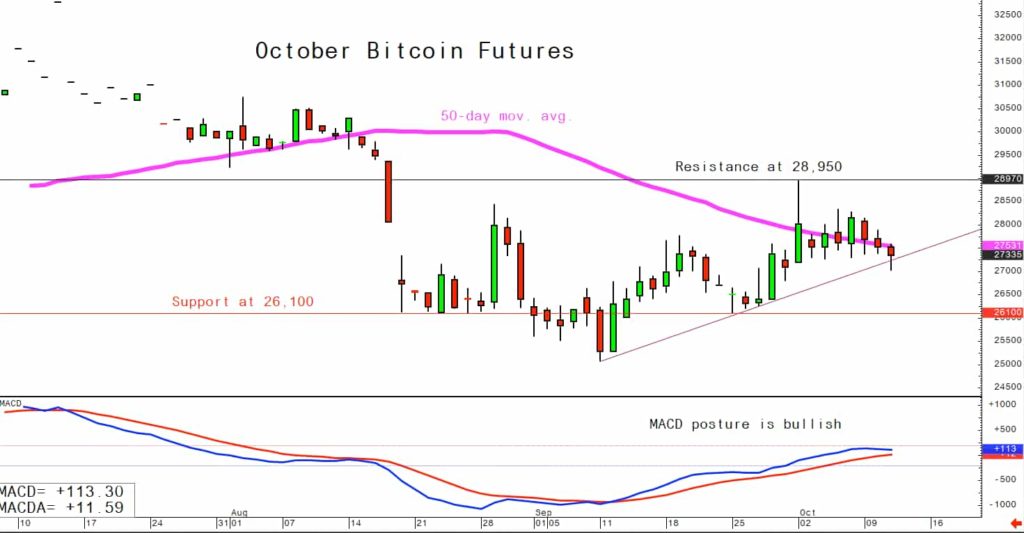 Bitcoin price uptrend could be in trouble; Here’s why