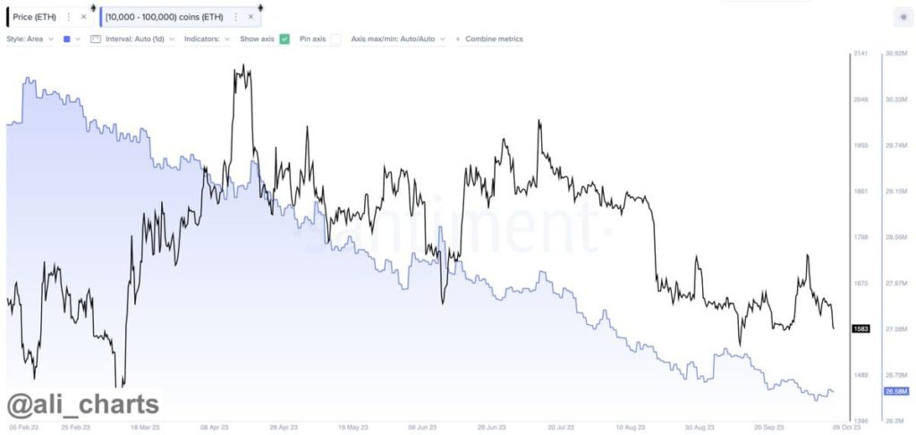 Ethereum's bull run at risk? Inside ETH whales' $8 billion sell-off