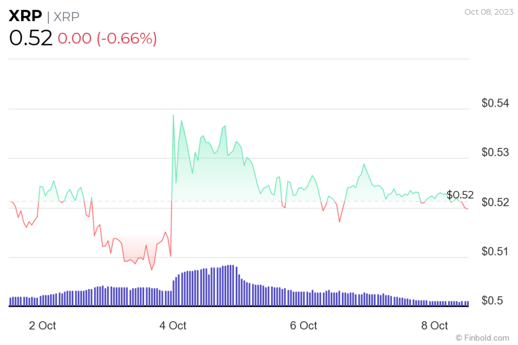 Ripple trial: Legal expert dismisses SEC's odds, presents 2 alternative paths