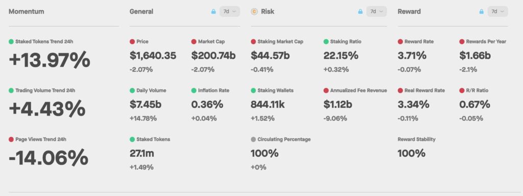 ChatGPT picks top 3 cryptocurrencies to stake for passive income