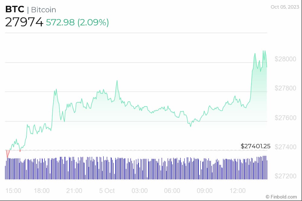 Bulls vs. Bears: Crypto analysts split on Bitcoin predictions