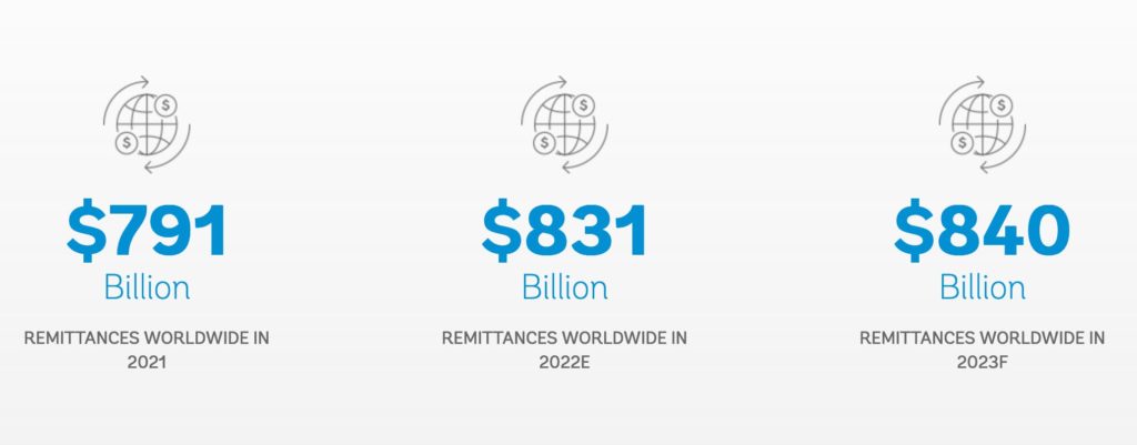 3 cryptocurrencies to use for efficient remittances worldwide